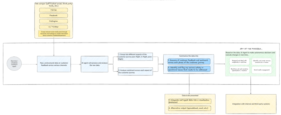 AI Workflows Exhibit 1